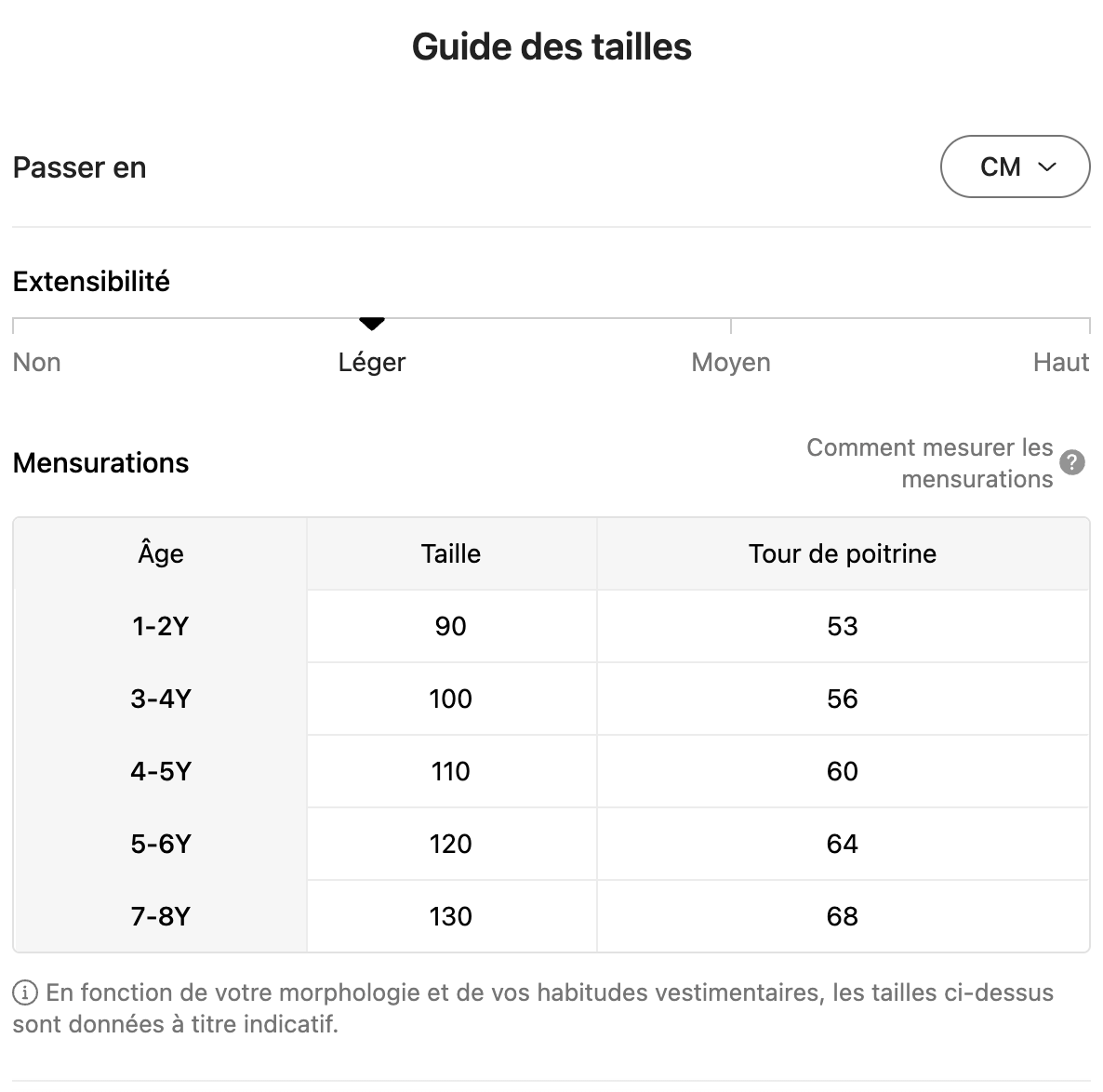 guides taille